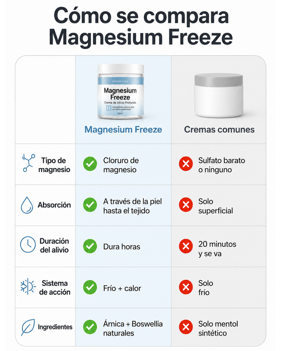 Magnesium Freeze - Alivio al instante