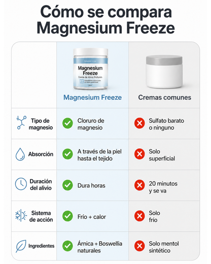 Magnesium Freeze - Alivio al instante
